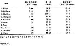 管理人员的薪酬通常由基本薪金加上哪些元素构成？