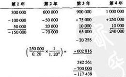 怎样评估创始企业？