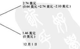 怎样在管理人员薪酬、创业决策中的期权中应用二叉树模型？