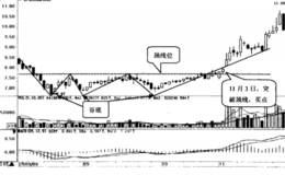 什么是三重底选股技巧