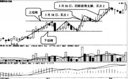 什么是矩形选股技巧