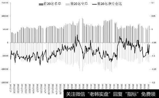 投资者如何进行第一笔融券卖出交易？（案例分析）