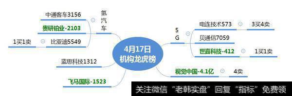 美锦能源、顺灏股份走二波；机构介入汽车板块