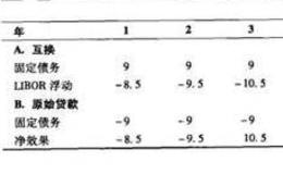 利率互换的作用是什么？