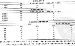 衍生品的实际运用情况是什么样的？