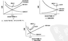 公司在流动资产上的投资规模是什么样的？