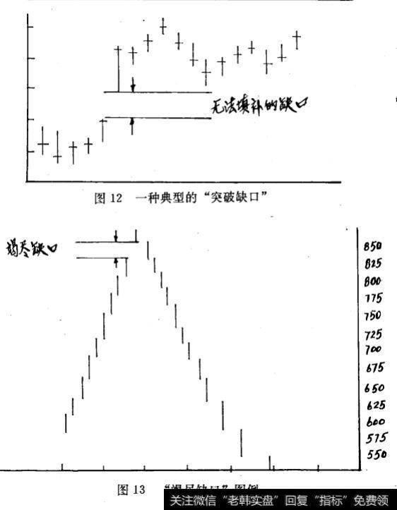 缺口图例