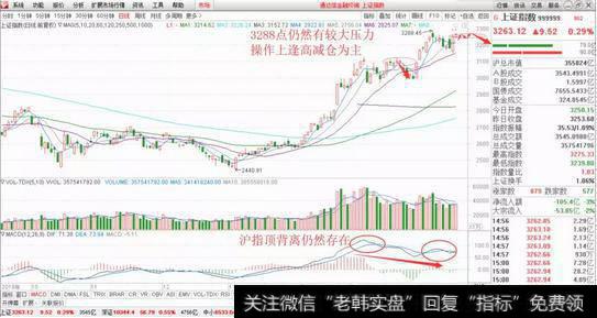 大盘技术分析