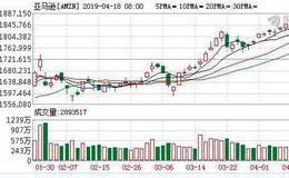 全球电商老大在华贬成小鸡？传亚马逊拟关闭中国区电商业务