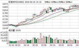 环保ETF：融资净买入33.66万元，融资余额556.28万元（04-17）