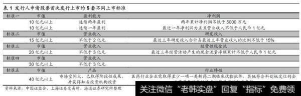 荀玉根股市点评：科创板是市场的增量改革，是金融供给侧改革的重要抓手