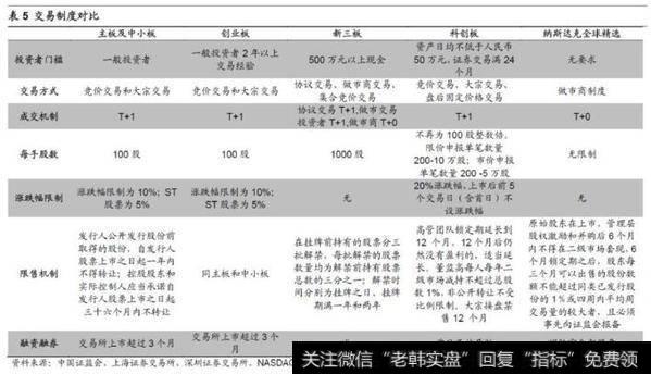 荀玉根股市点评：科创板是市场的增量改革，是金融供给侧改革的重要抓手