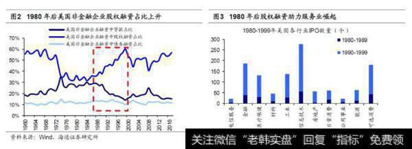 荀玉根股市点评：科创板是市场的增量改革，是金融供给侧改革的重要抓手