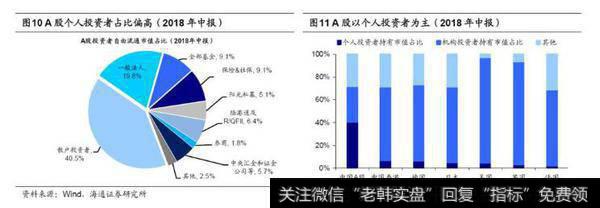 荀玉根股市点评：科创板是市场的增量改革，是金融供给侧改革的重要抓手