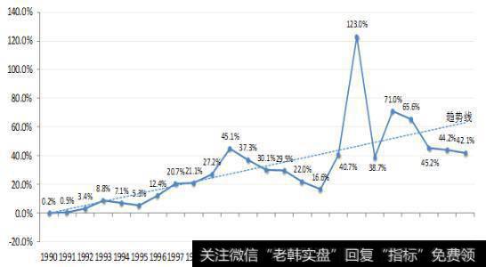 销售条款的基本形式是什么？什么是信用工具？