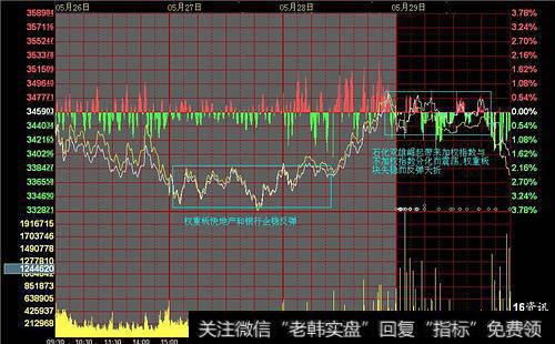 <a href='/caijunyi/290233.html'>股市</a>缺口指的是什么？缺口有哪些型态？如何分析各形态？