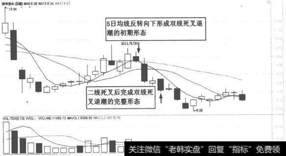 深华发A(000020)K线走势图