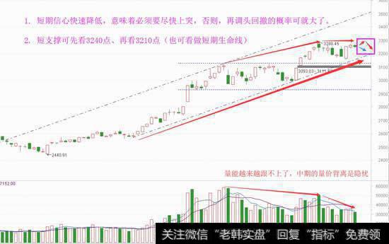 中期向上已弱化，419魔咒会有吗