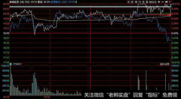 涨停64家，跌停15家，跌停上双