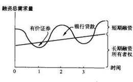 什么是暂时性剩余资金？