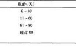 怎样监控应收账款？