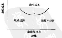 为什么收入上升和成本下降是协同效应的来源？