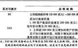 收购的税负形式有几种？