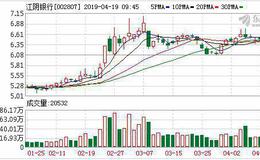 <em>江阴银行</em>“攻守道”：夯实传统优势 培育科创板后备军