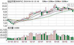 <em>创业环保</em>：融资净买入90.91万元，融资余额4.92亿元（04-18）