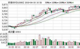 环保ETF：融资净偿还15.03万元，融资余额541.25万元（04-18）