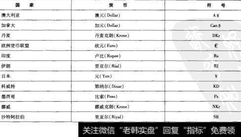 表31-1 国际货币符号