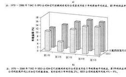 什么是投机和有效市场？