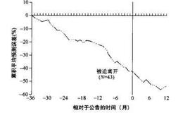 怎样预测未来市场价格的信息？