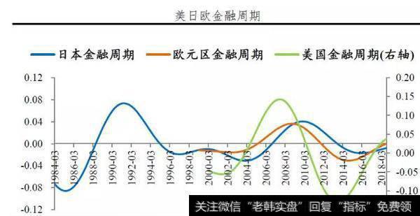 任泽平最新<a href='/caijunyi/290233.html'>股市</a>点评：宽货币到宽信用的国际经验