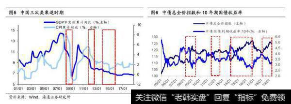 荀玉根股市点评：大类资产轮动的传导信号