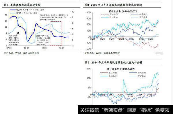 荀玉根股市点评：大类资产轮动的传导信号