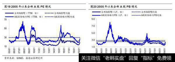 荀玉根股市点评：大类资产轮动的传导信号