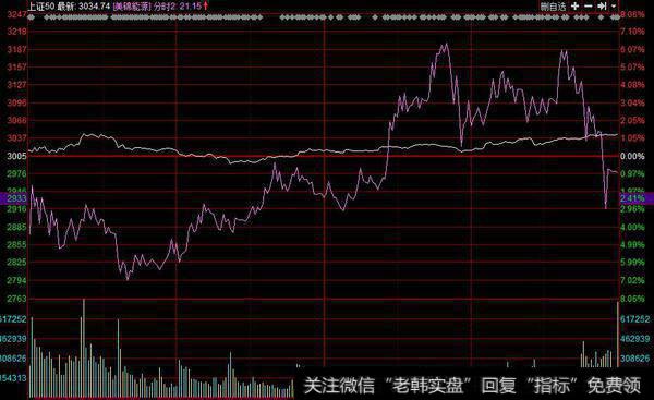 涨停84家，跌停6家