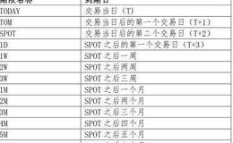 上海黄金交易所交易报价规则