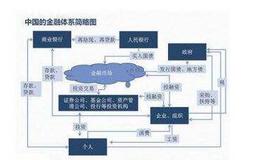 上海黄金交易所的会员资格管理