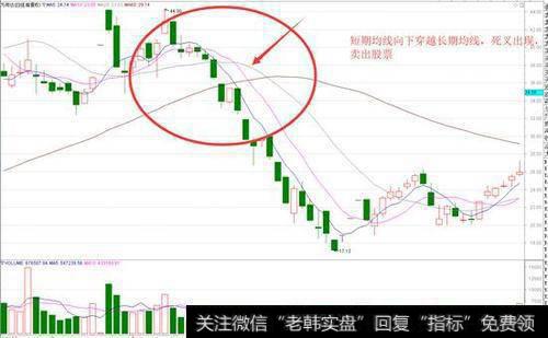 均线的优缺点有什么？