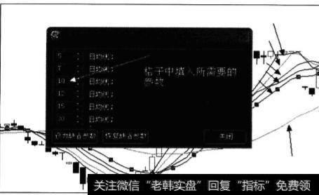 如何构建均线操作系统？