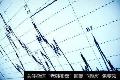 基本面预测怎样影响期货价格