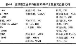 什么是道琼斯工业平均指数？