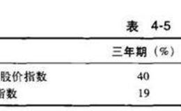 股票投资中如何做到中等市值最大化？