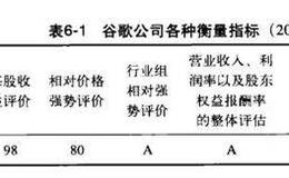 股票投资相关出版物推荐