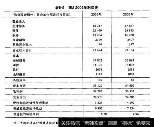 表6-5IBM2006年利润表