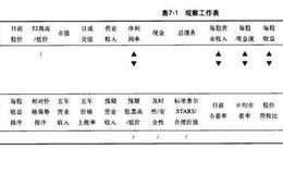 如何制定工作表的标准？如何读取公司基本信息？