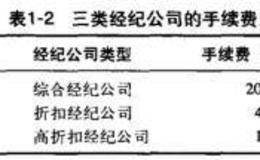 如何选择经纪人购买股票？经纪公司有哪些类型？