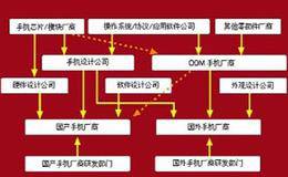 手机产业链概念股受关注 全面屏手机密集发布